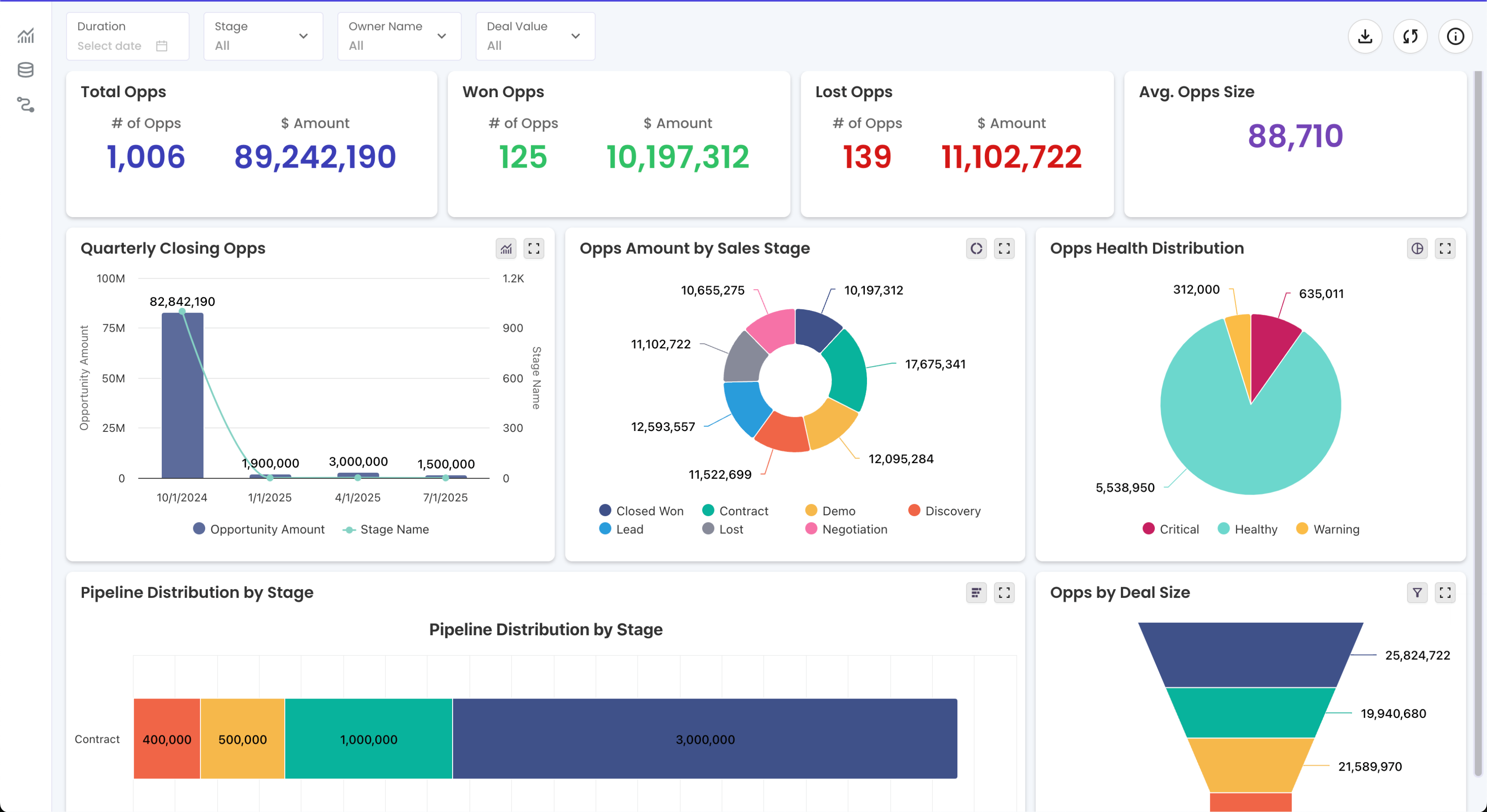 Real-time Dashboards