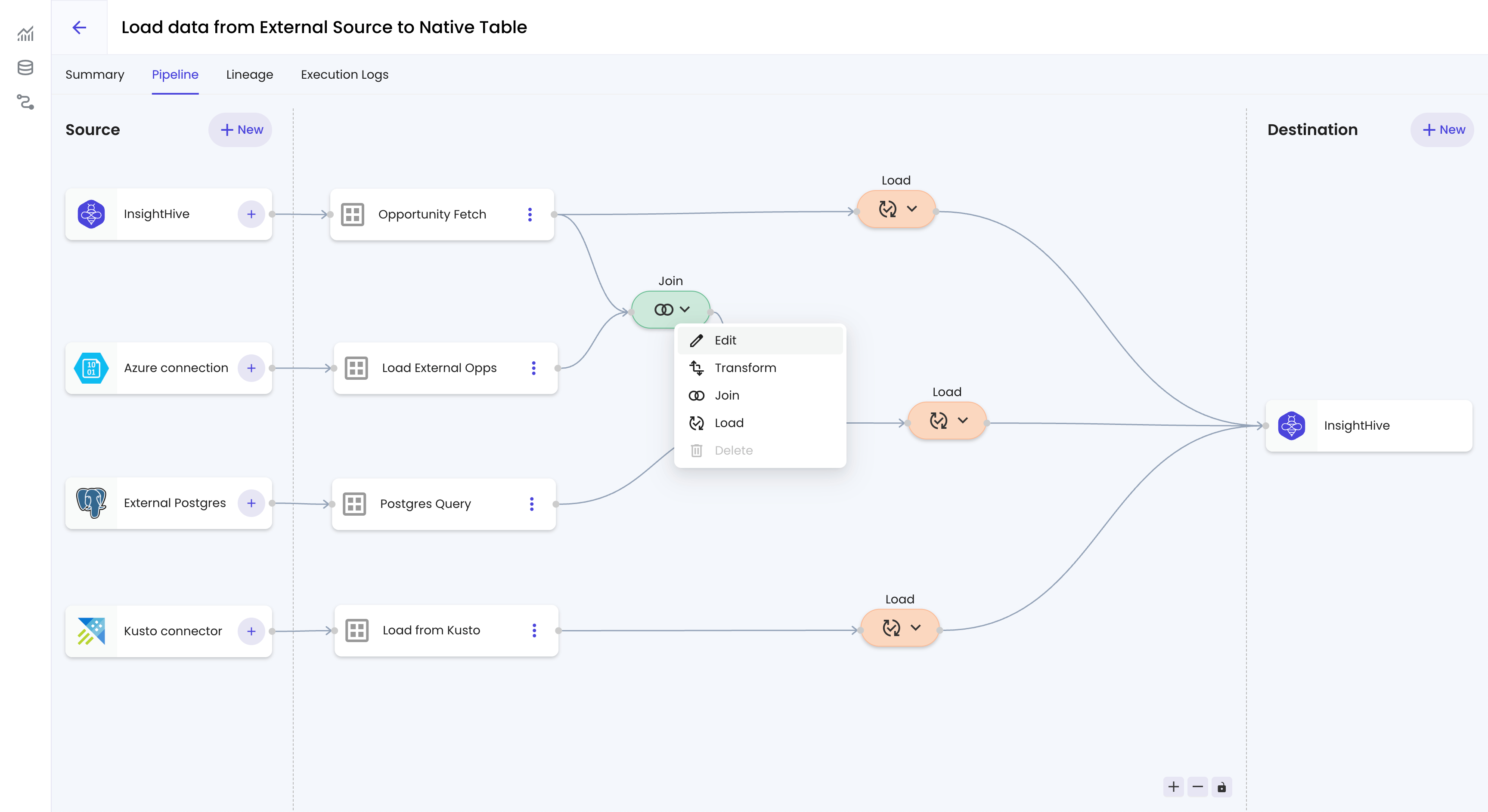AI powered Data Pipelines